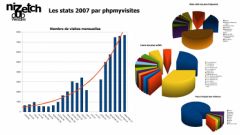 Stats2007complete.jpg