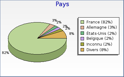 pays_2007.png