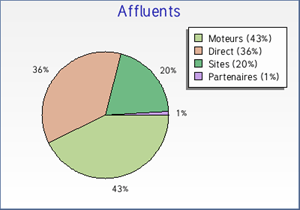 affluents
